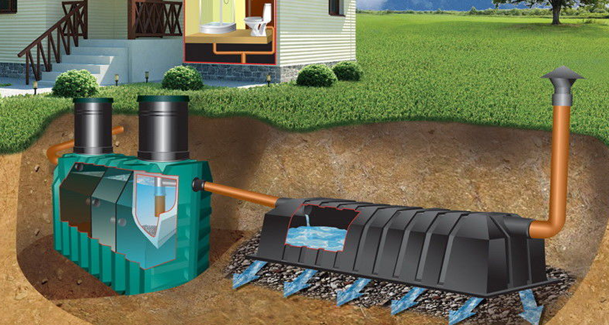 Орша, Автономная канализация, оборудование для скважин